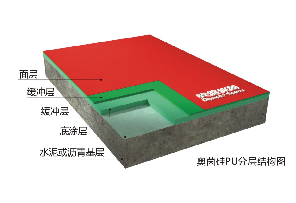 丙烯酸塑膠籃球場施工結構圖片