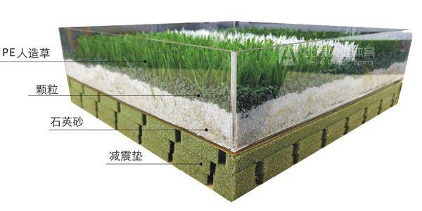 人造草足球場施工結構圖片